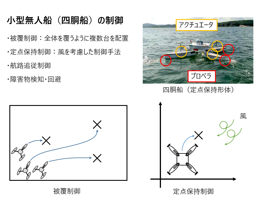 研究室紹介HP小型無人船