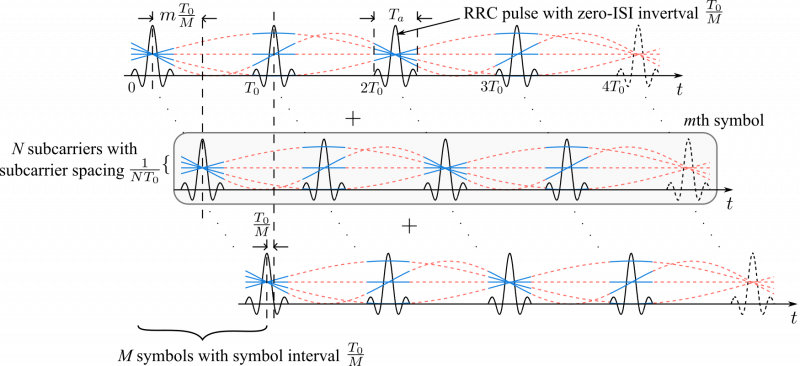 oddm_waveform_image