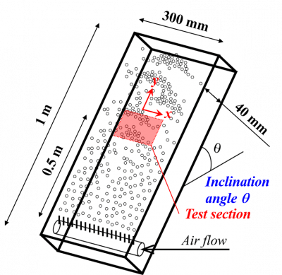 inclined-channel