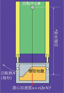 遠心説明１