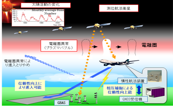 GNSS-INS_Plane-Navigation