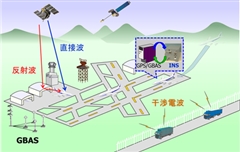 airport-EM-environment_reliability-enhancement_by_GNSS-INS