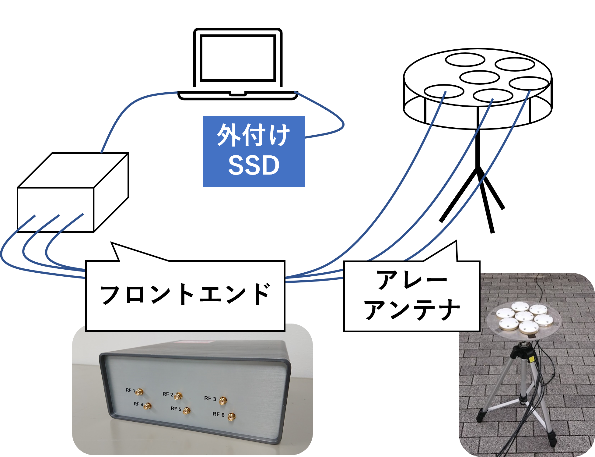 antenna-array-equipment