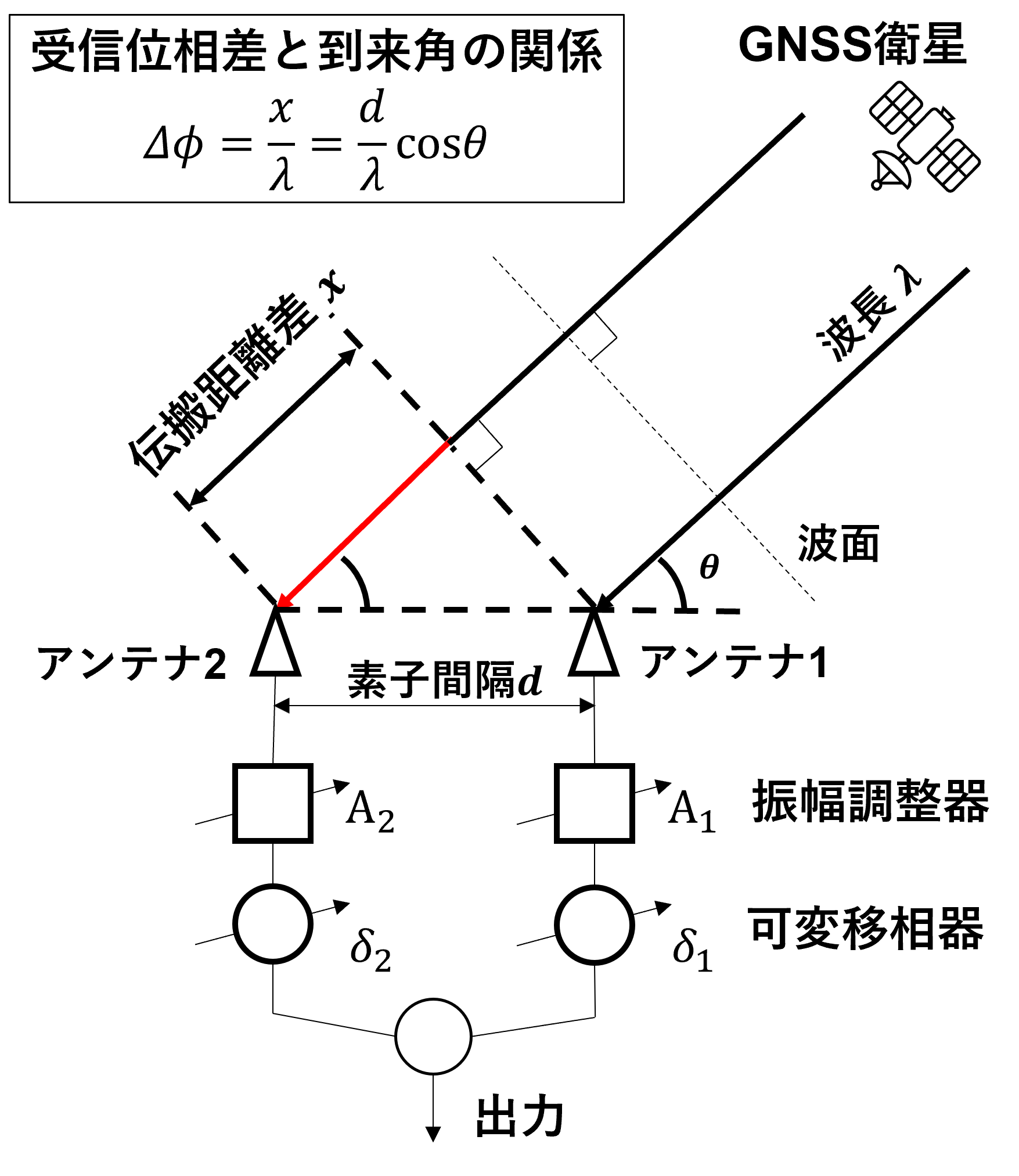 antenna-array