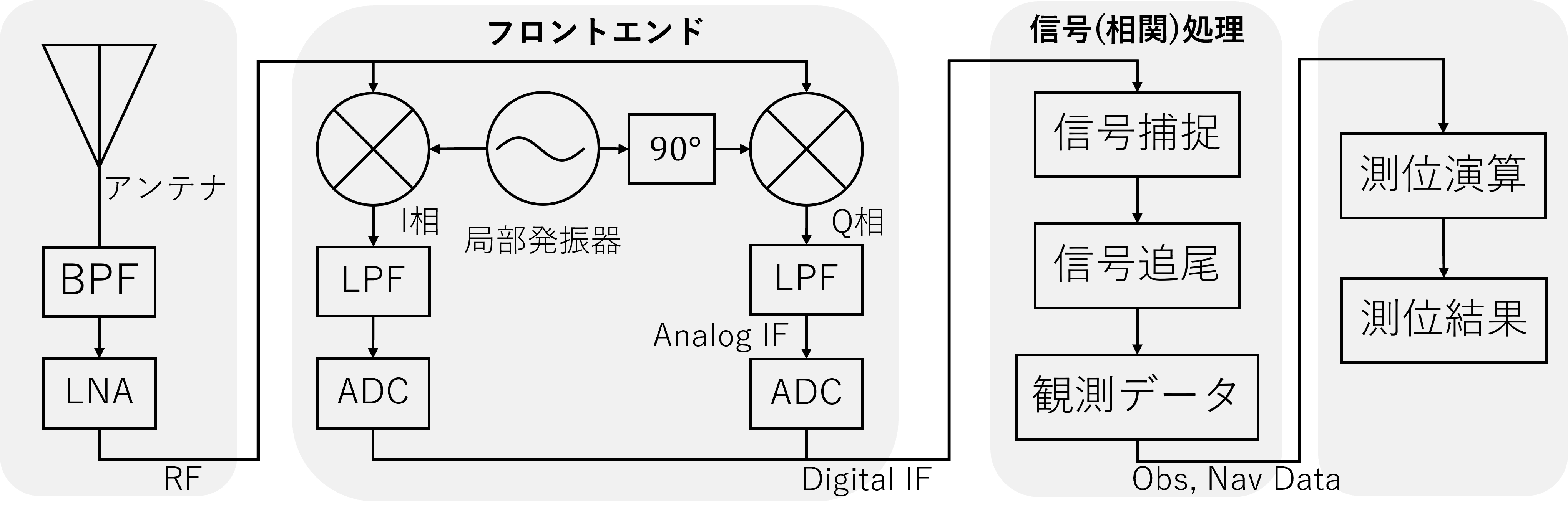 process_signal-processing