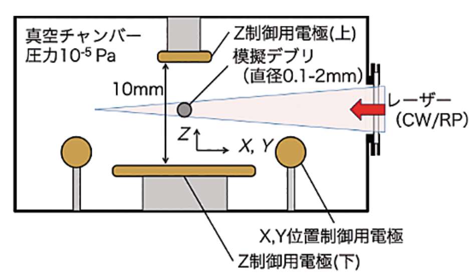 放電実験の様子