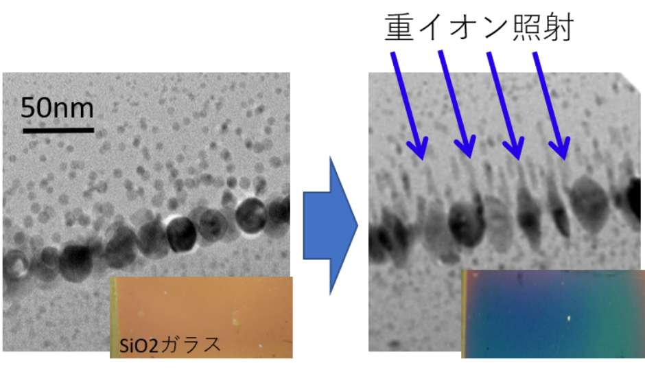 量子線材料科学