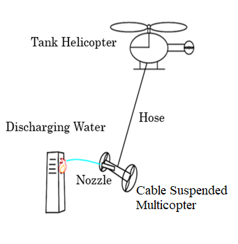 heli_sys