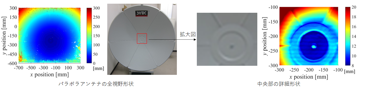 計測状況