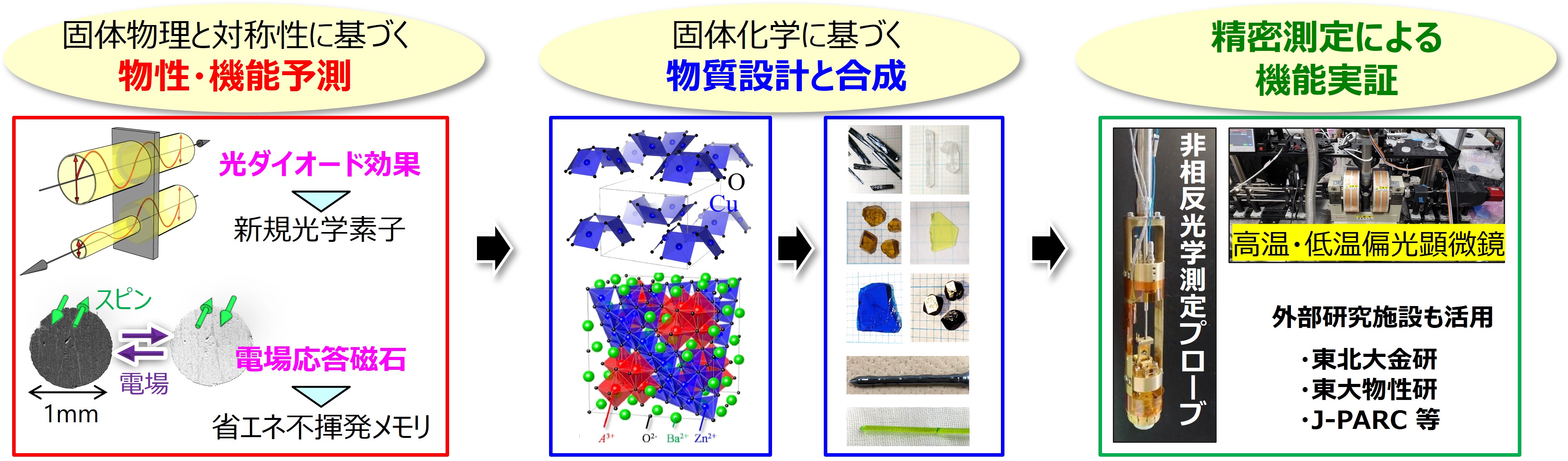 ResearchFlow_20230516