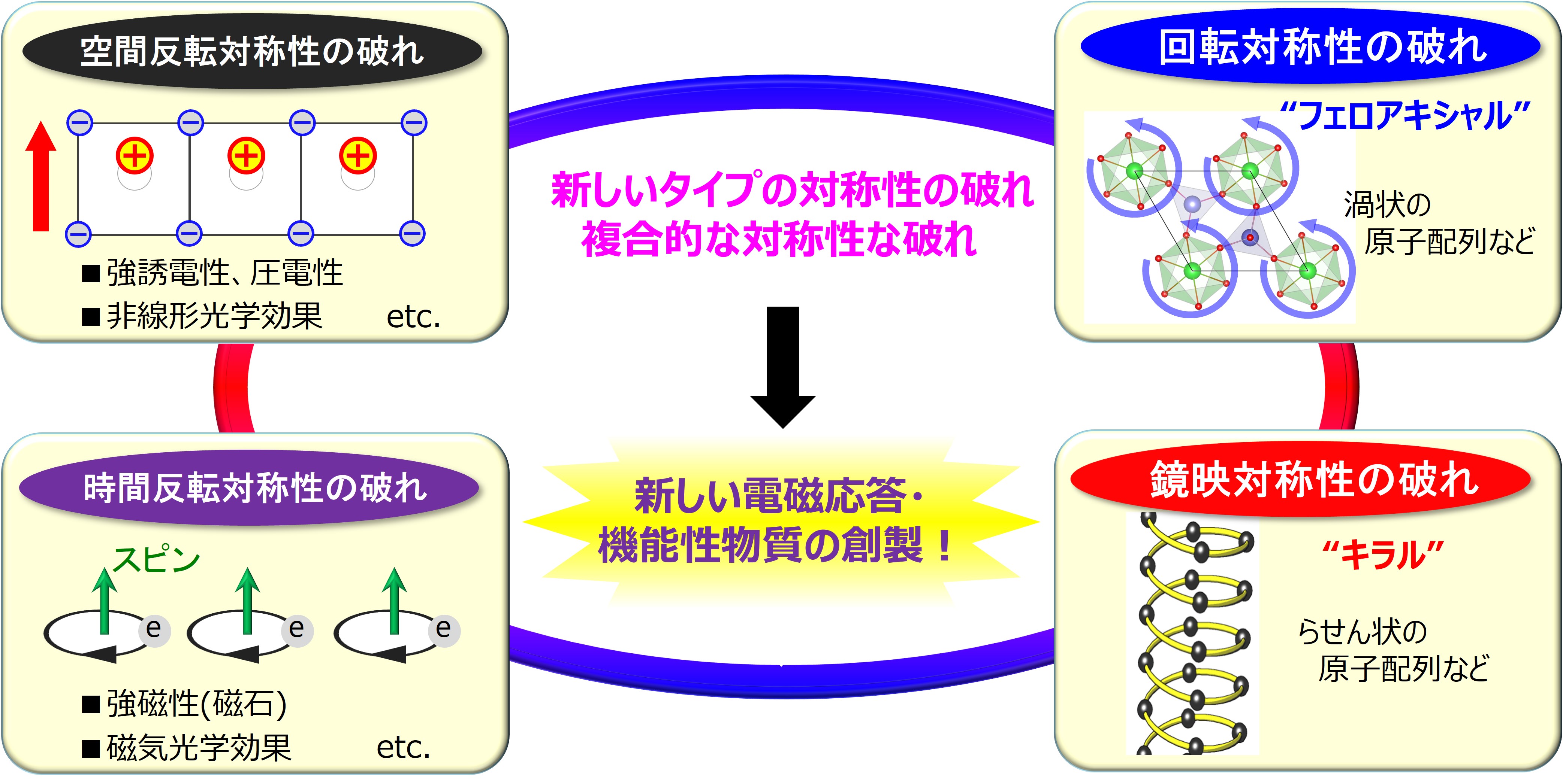 SymmetryBreaking_20230515