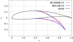 モーフィング翼最適形状の一例