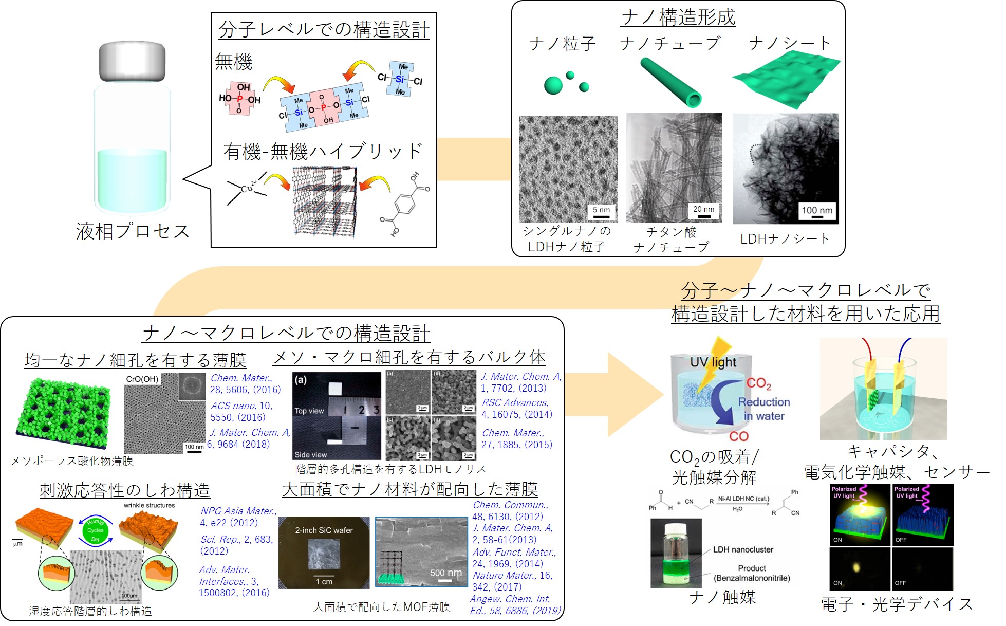 図1-20