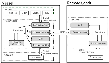ソフトウェア 3