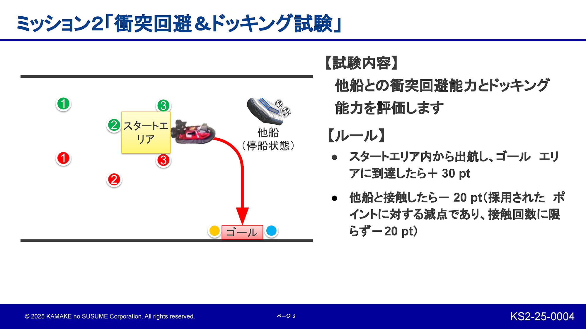 ミッション2 衝突回避&ドッキング試験