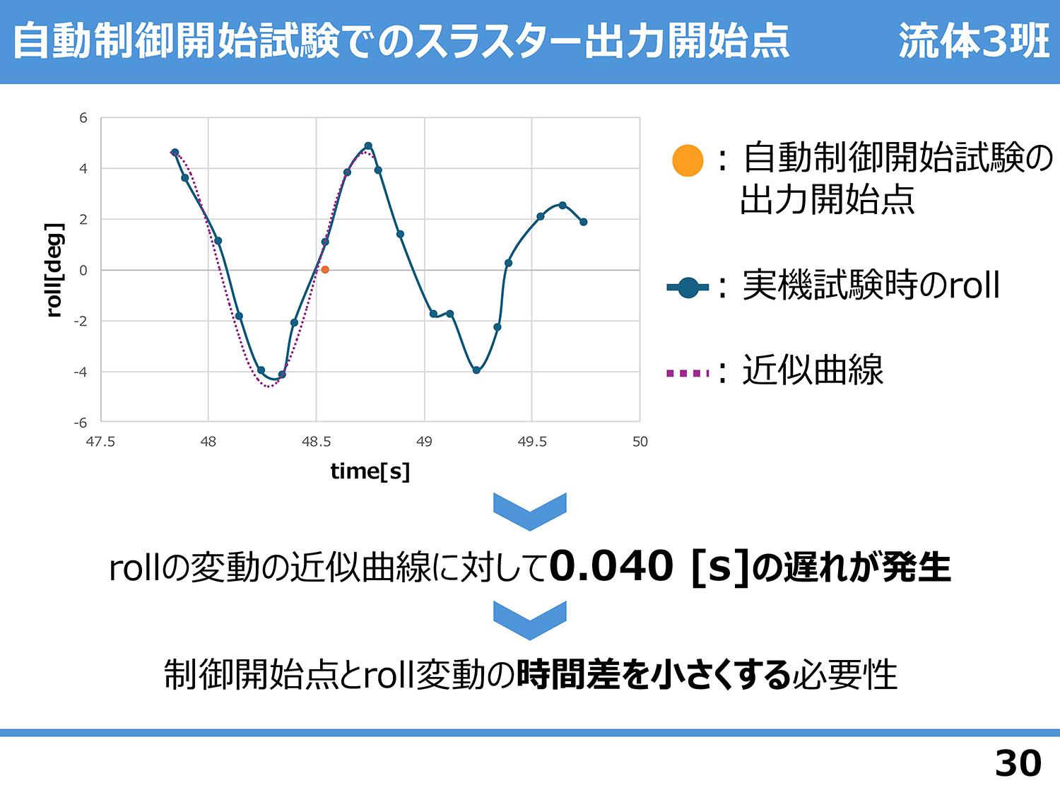 流体3班_ページ_31