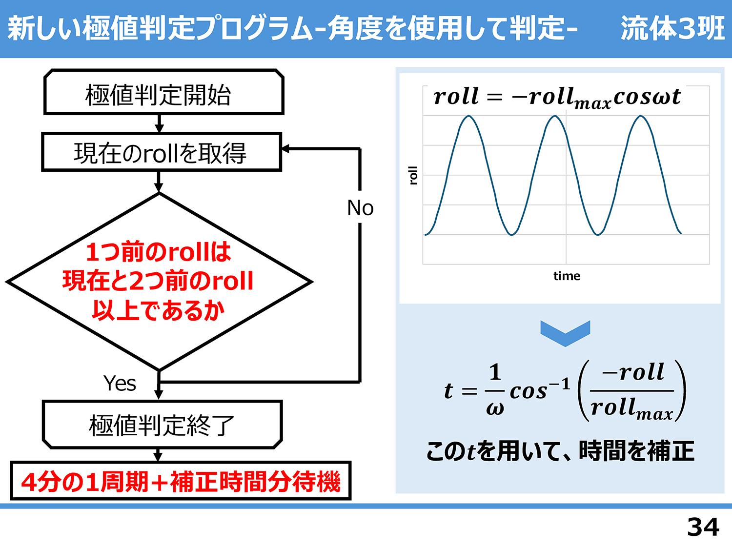流体3班_ページ_35