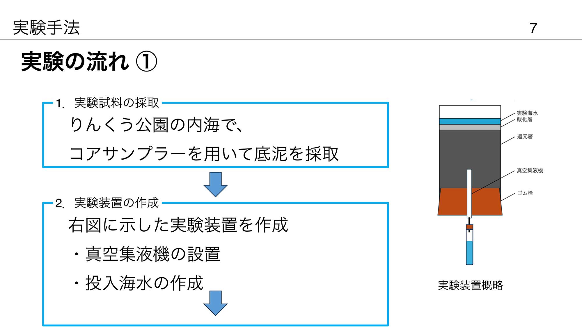 環境2班最終発表スライド_ページ_07
