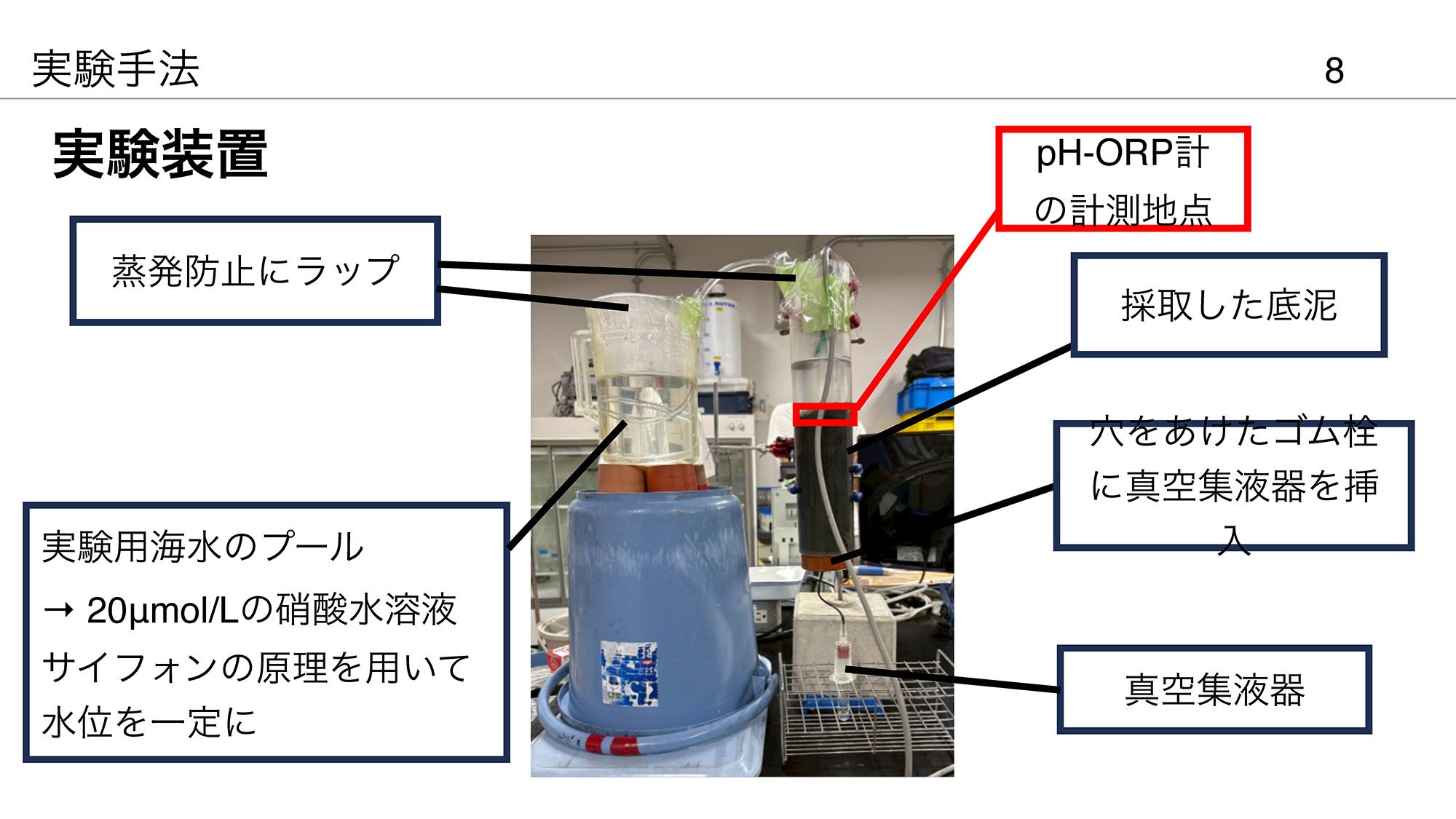 環境2班最終発表スライド_ページ_08