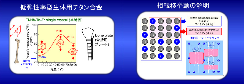 生物化学工学イメージ