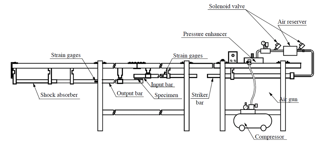 facilities_hopkinson_noncoaxial