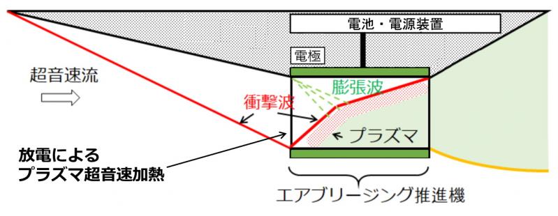 Air-breathing_Plasma_Jet