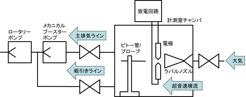 Air-breathing_Plasma_Jet_System_Block