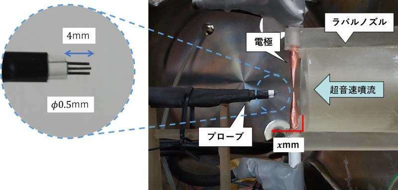 triple_probe_system