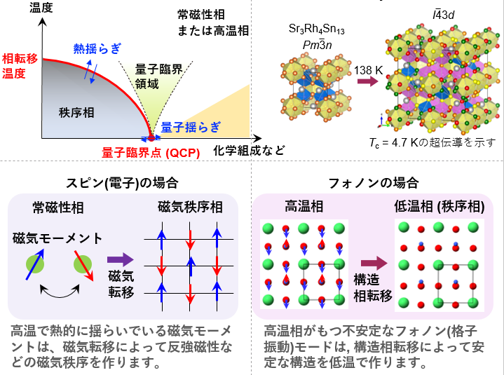 図7-1