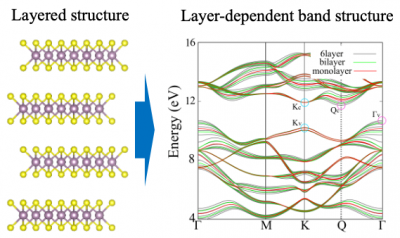 LayerDependentBands
