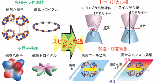 SpinOrbit_PhysicalPhenomena2