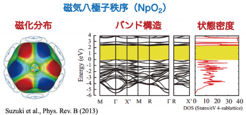 ElectronicState_NpO2