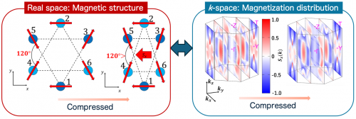 Compressed_Mn3Sn_Real_vs_kspace