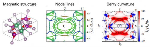 NbMnP_analysis