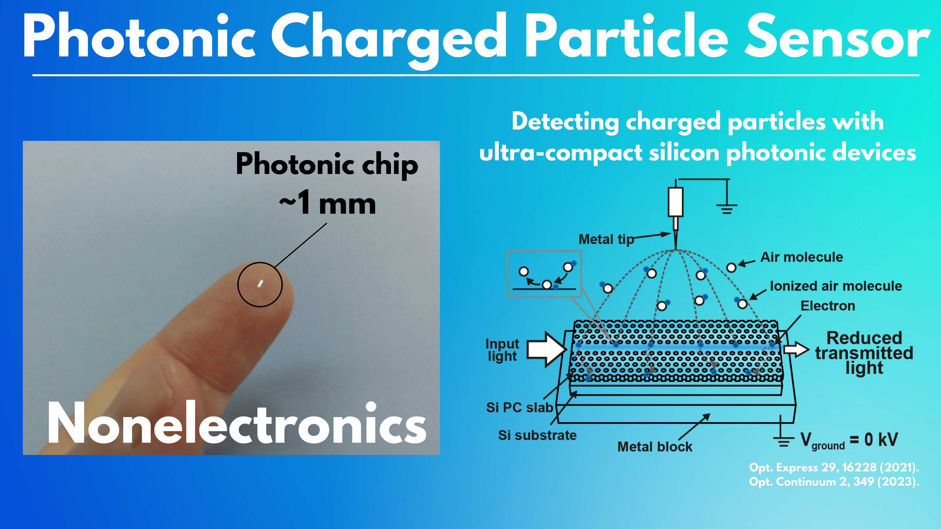 Detection of Ionized Space Charges-1