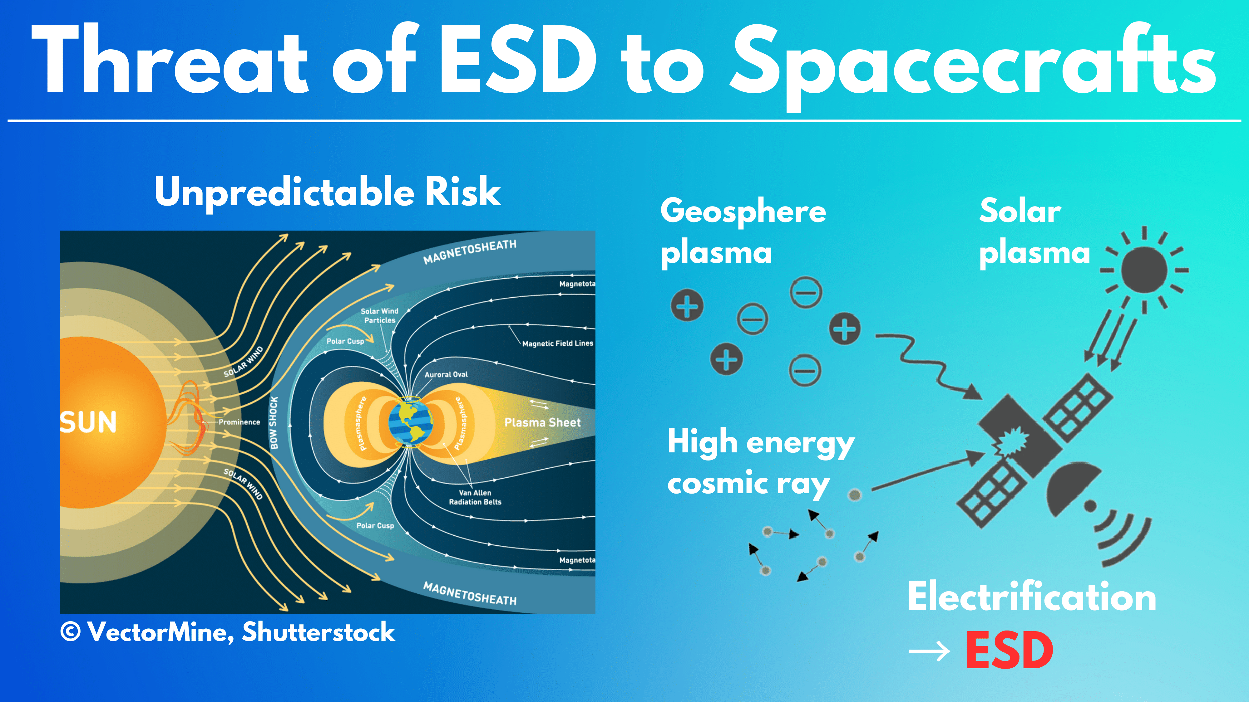 In Space Static Electricity Accidents to zero. (3)-1