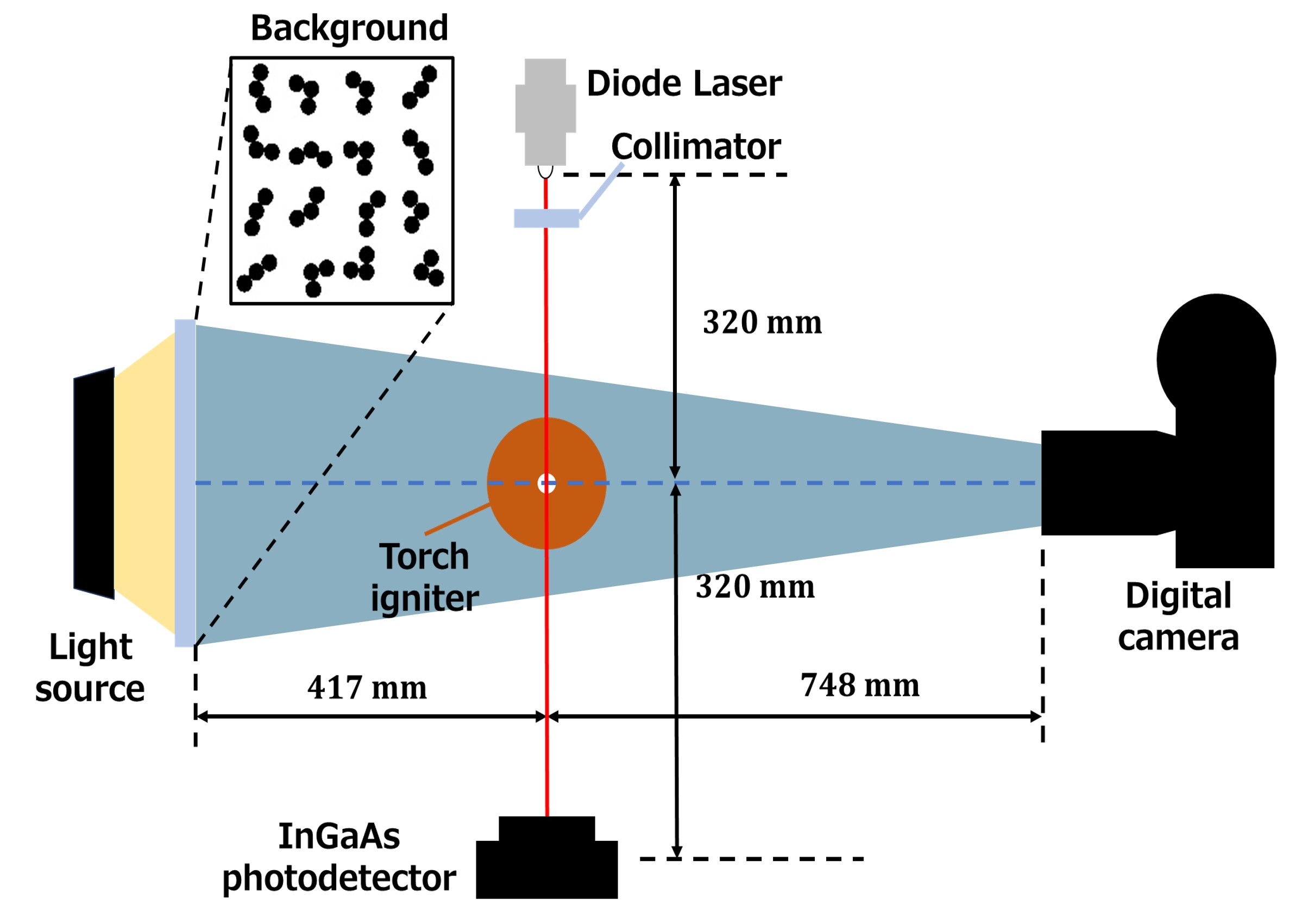 研究内容_光学計測
