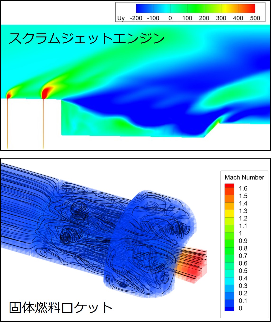 研究内容_CFD
