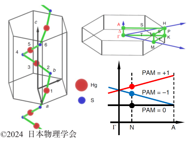 CISS schematics