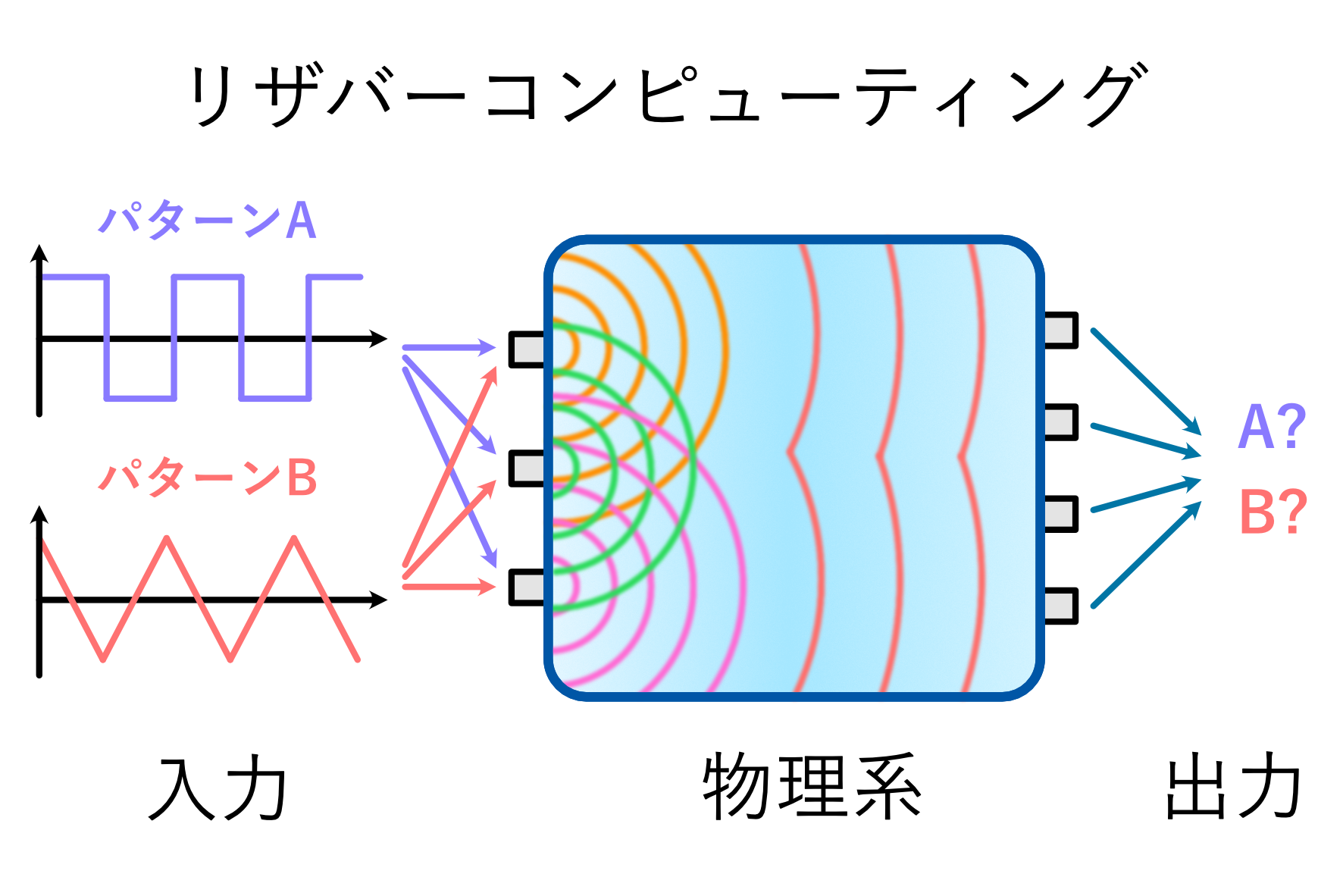 reservoir_computing