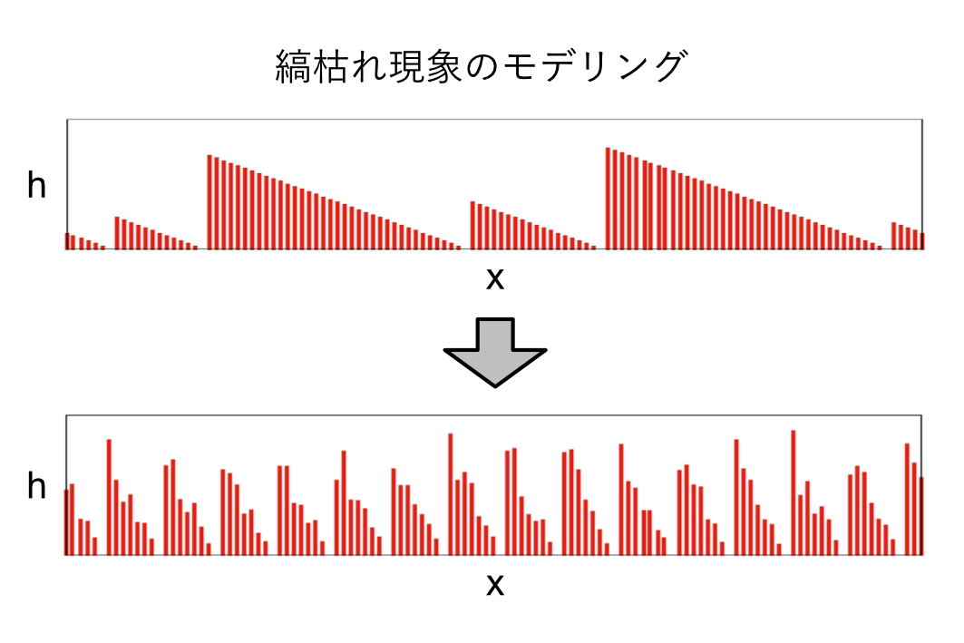 shimagare