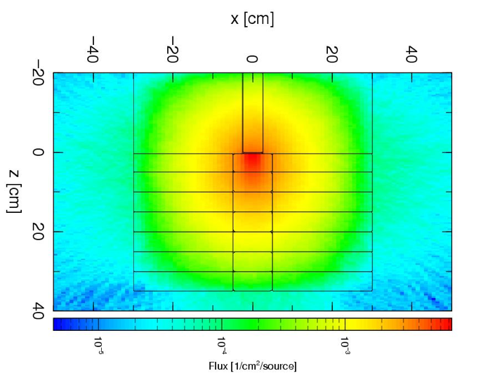 BNCT用放射線場の計算シミュレーション図