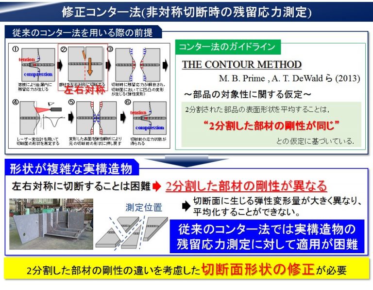 修正コンター法1-768x599