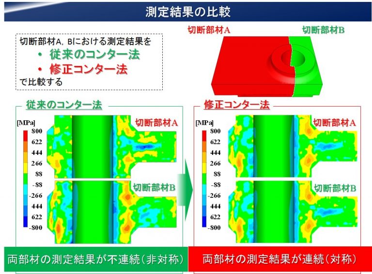 修正コンター法2-768x565
