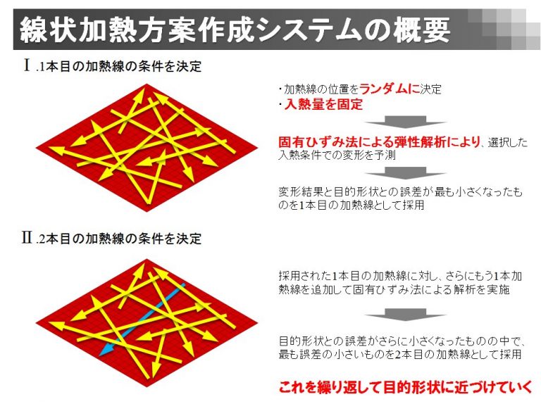 線状加熱1-768x574
