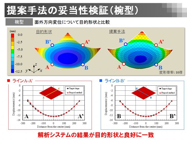 線状加熱2-768x585