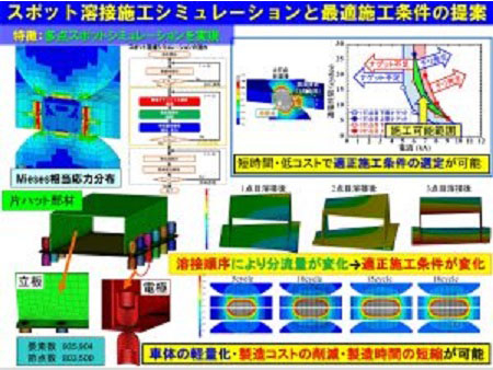 HP理想化陽解法FEM3 のコピー