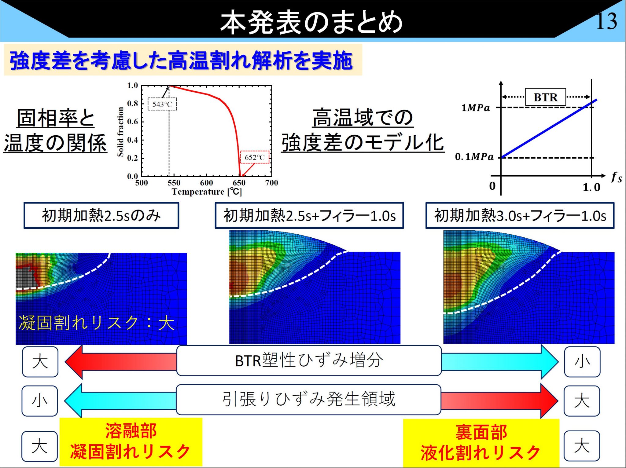 dd-2-2048x1532