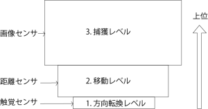 SensorBasedLayorArchitecture-300x158