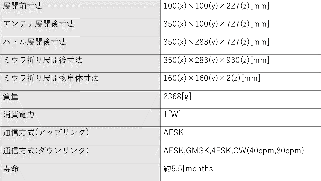 ひろがりの仕様